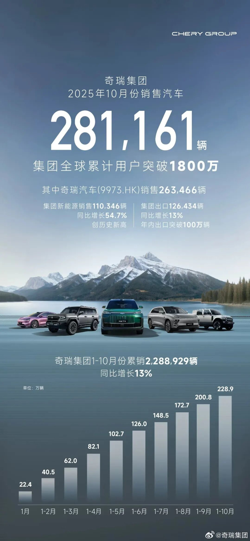 10������Դ�����䲼����ҳ����ٴ��¸ߣ�